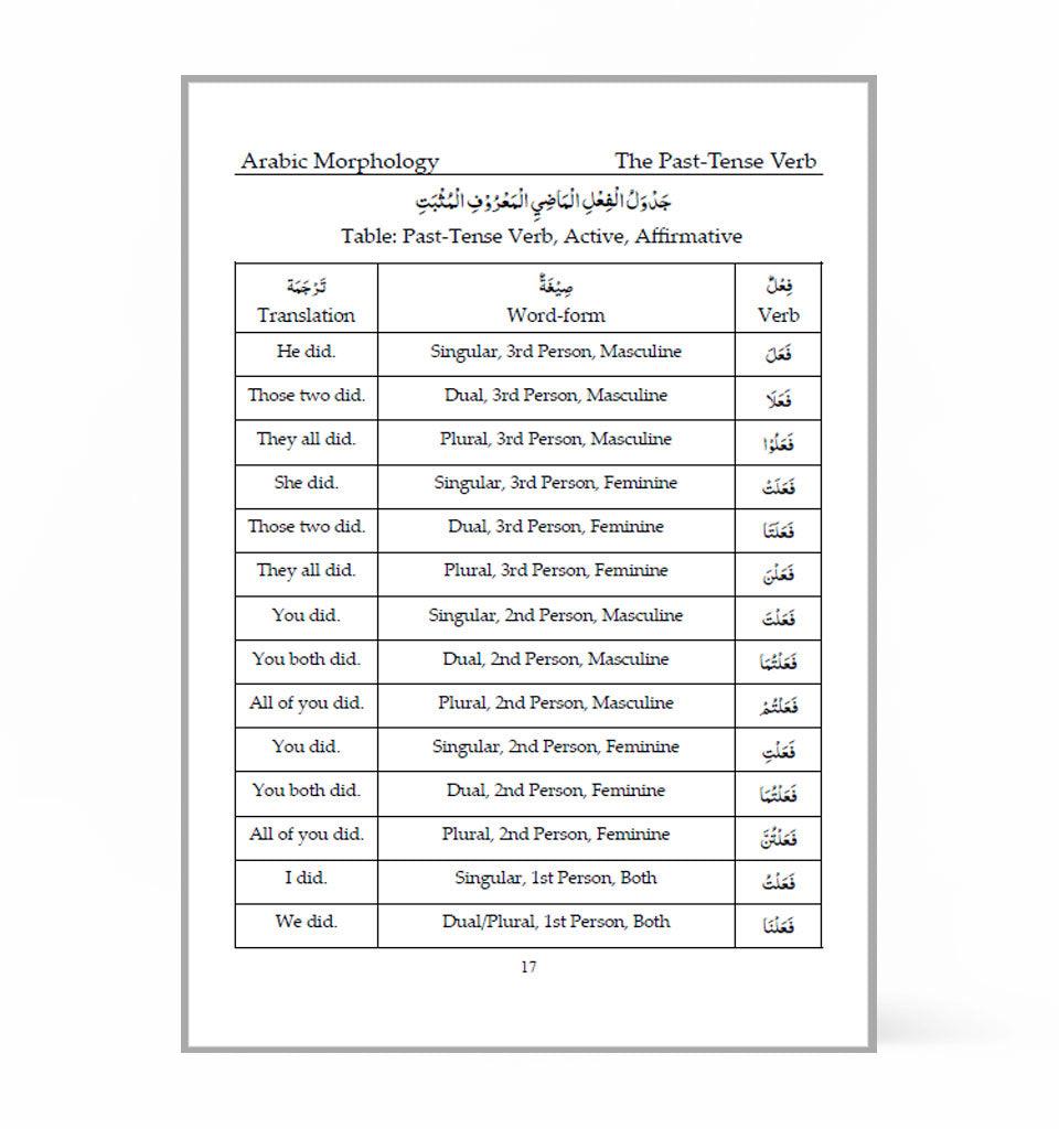 Arabic Morphology (Sarf) For Beginners - Islamic Pixels